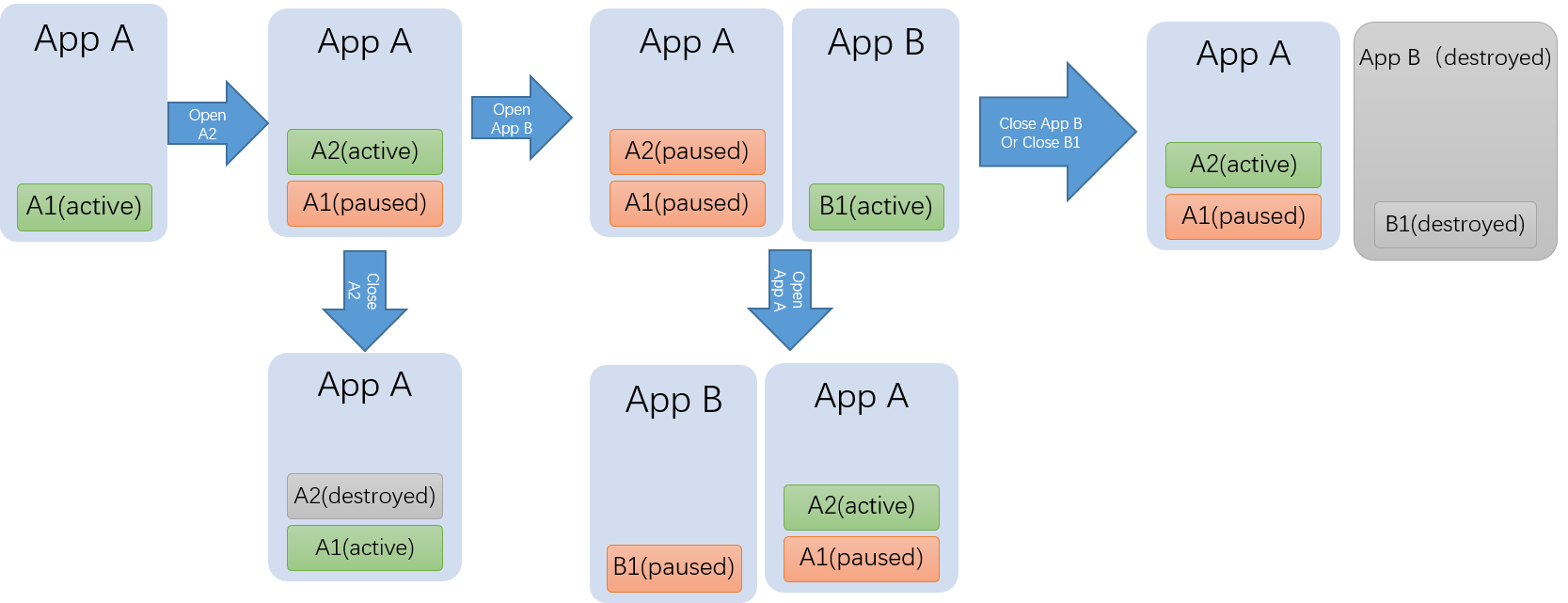Figure 1: Scheduling Between Pages