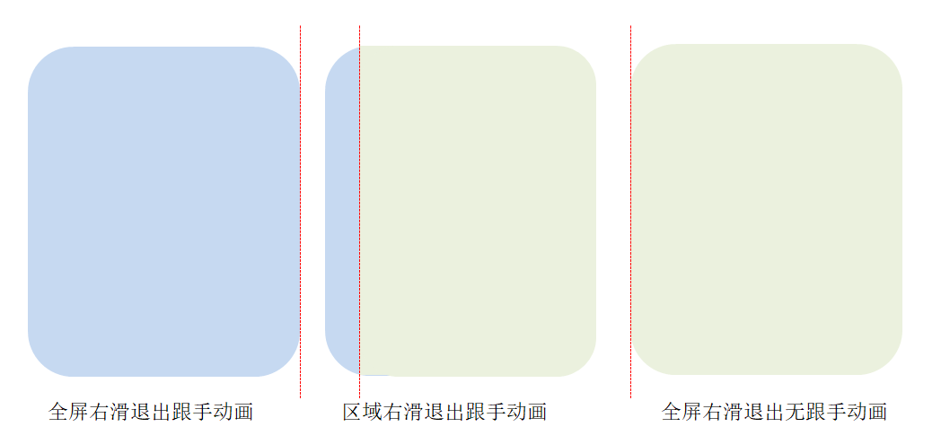 gesture swipe-right-to-exit area illustration