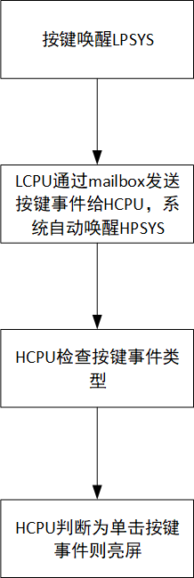 ../_images/low_power14.png