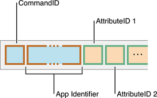 Get App Attributes Command Format