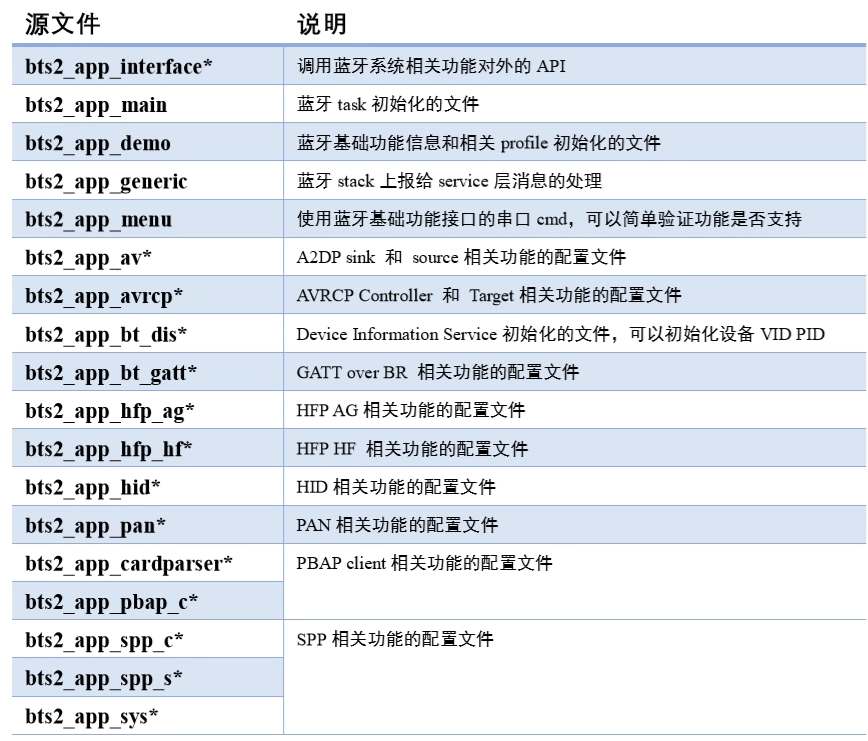 Sifli SDK Bluetooth-Related Source Code Description