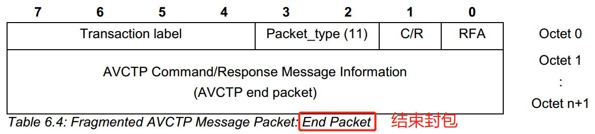 AVCTP End Packet
