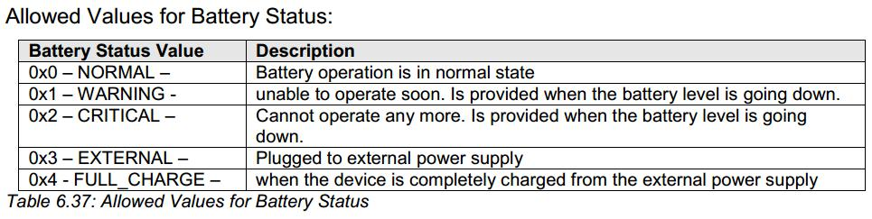 AVRCP Batt Status Change Notify