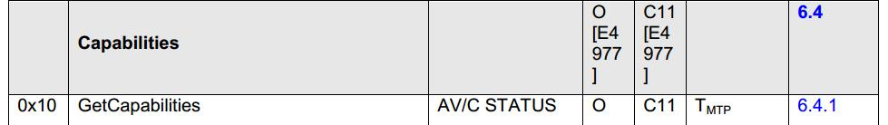 AVRCP Get Capability