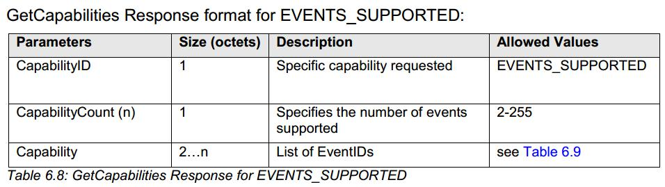 AVRCP Get Capability Event