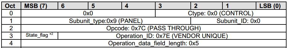 AVRCP Pass Through Command