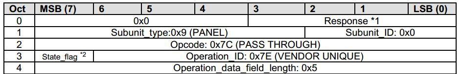 AVRCP Pass Through Response