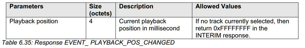 AVRCP Playback Pos Change Notify