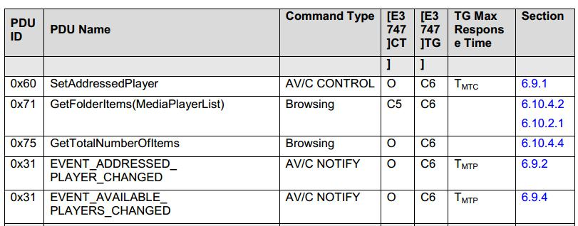 AVRCP Special Command