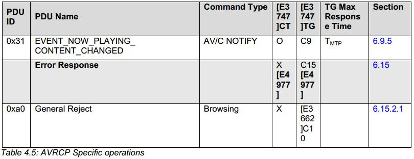 AVRCP Special Command