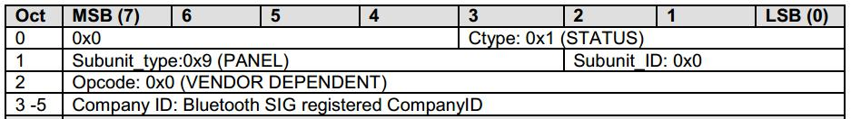 AVRCP Vendor Command