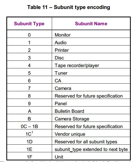 AVRCP Vendor Subunit