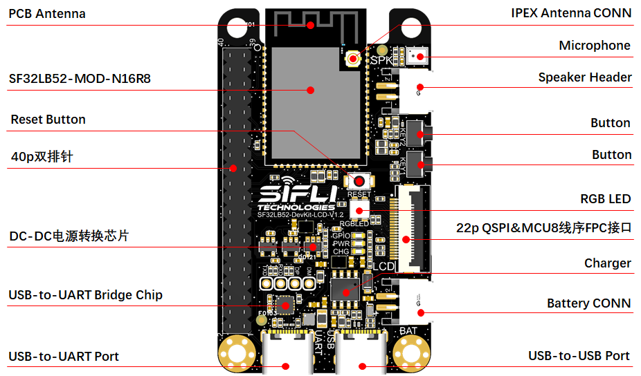 board front side