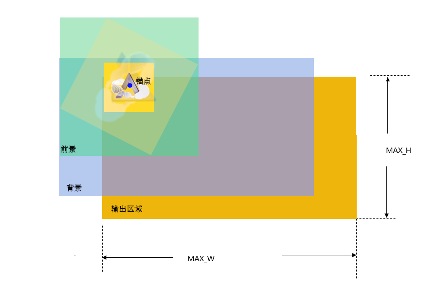 EPIC限制说明