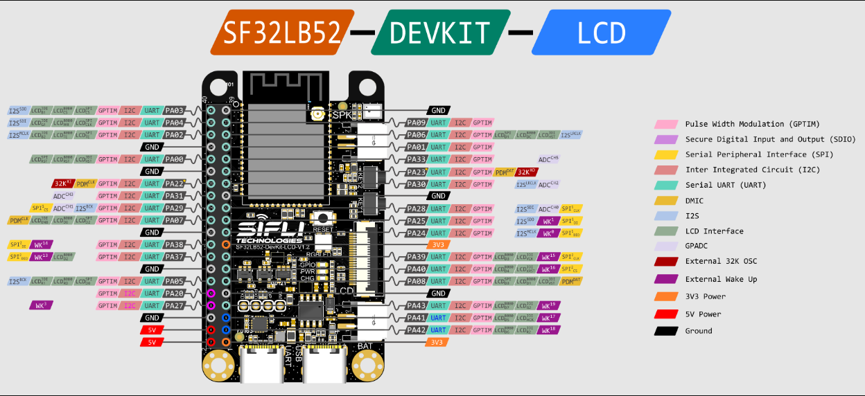 AUDIO CODEC & PROC