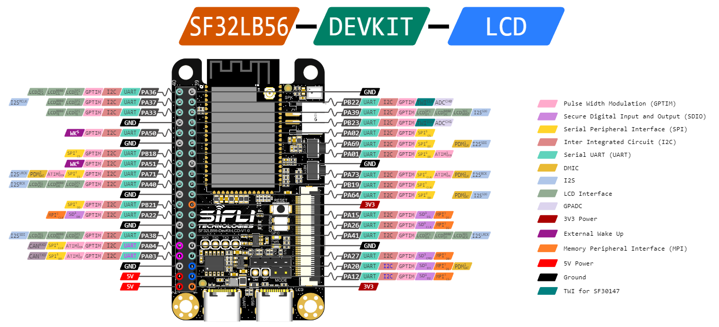 AUDIO CODEC & PROC