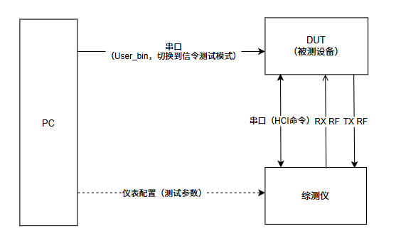 ../_images/ble_signaling_test.png