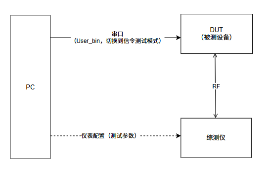 ../_images/bt_signaling_test.png