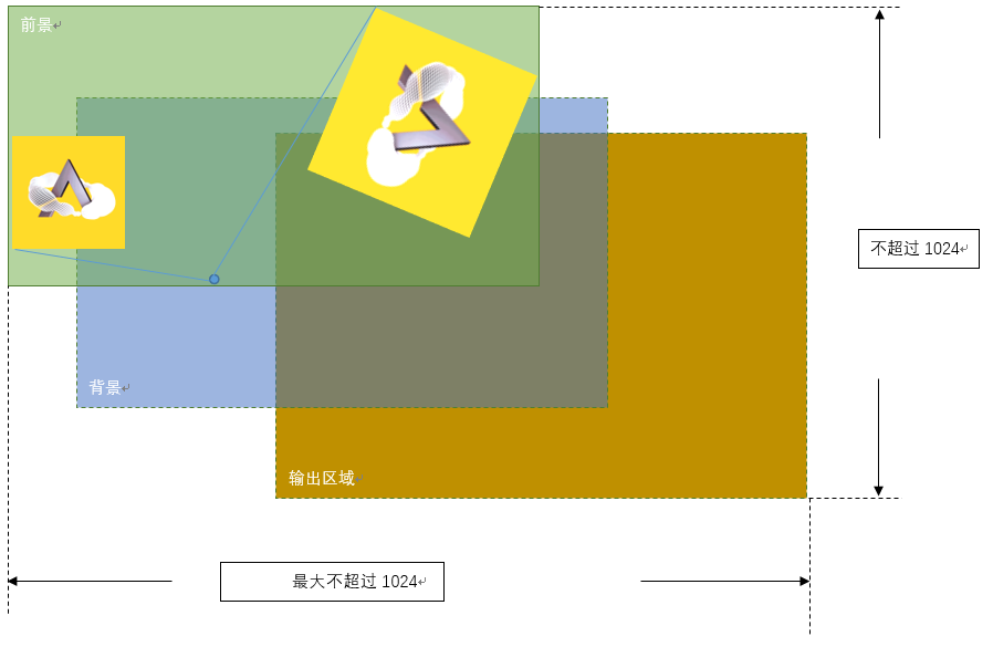 EPIC限制说明
