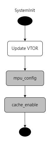 system_init_flow