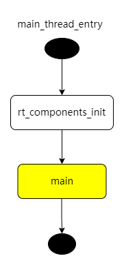 main_thread_entry_flow