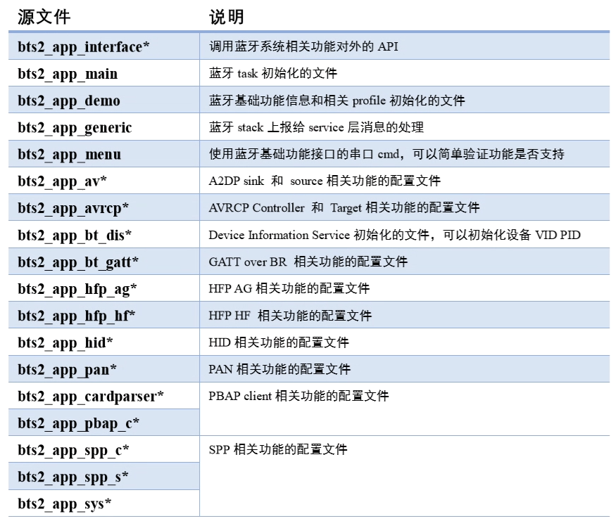 Sifli思澈SDK蓝牙相关源码说明