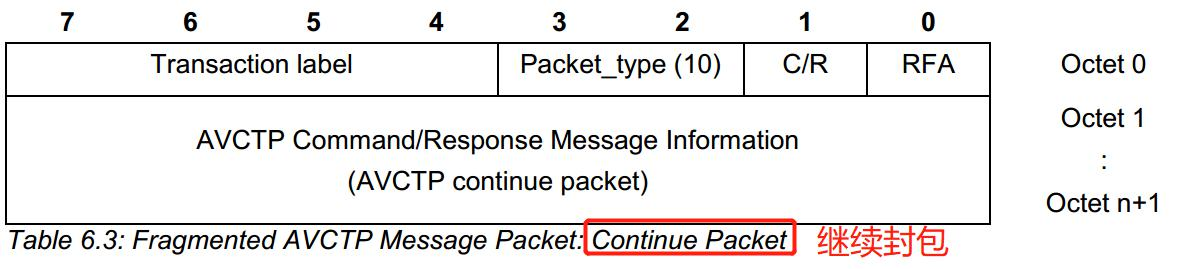 AVCTP Continue Packet