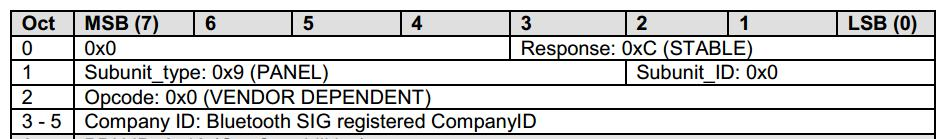 AVRCP Response Header