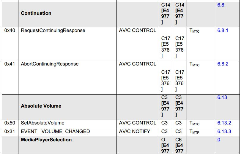 AVRCP Special Command