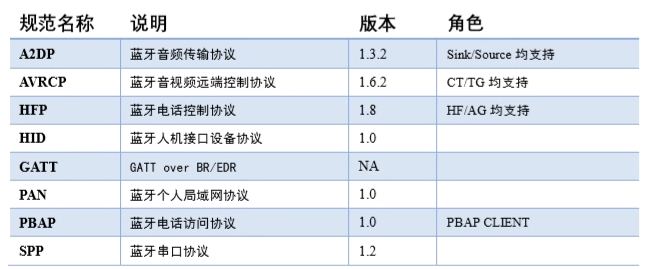 图1:Sifli思澈蓝牙支持的蓝牙规范