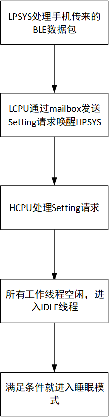 ../_images/low_power25.png