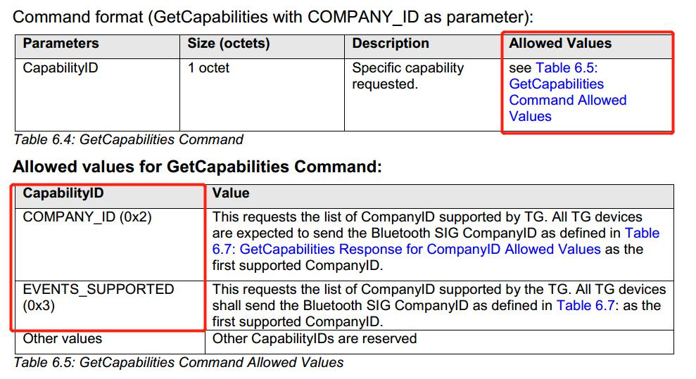 AVRCP Get Capability Packet