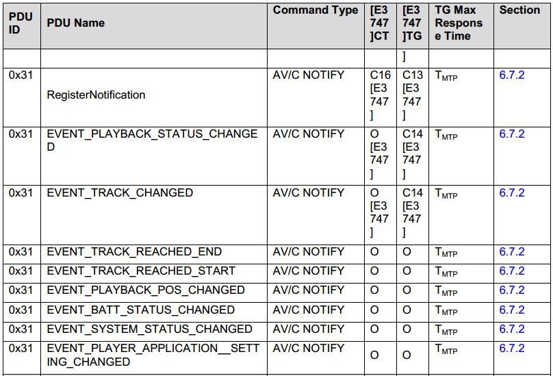 AVRCP Special Command