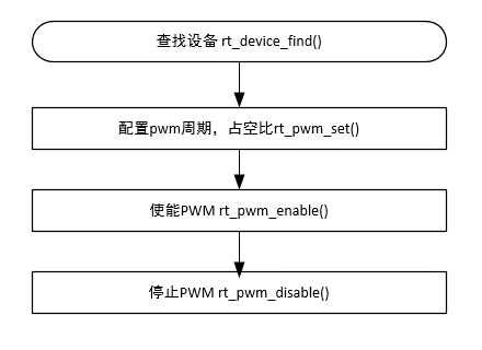 ../../_images/PWM_USE_FLOW.png
