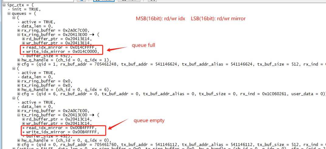 ../../_images/ds_queue_full.png
